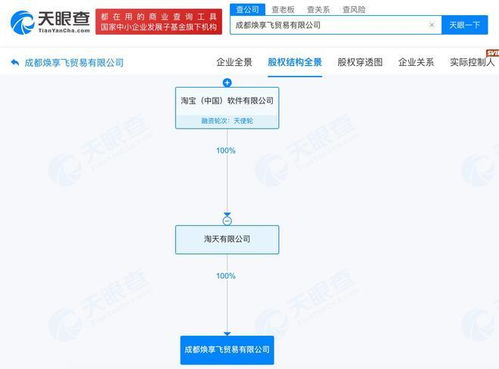 淘寶在蓉新設貿易公司，布局互聯網銷售新篇章
